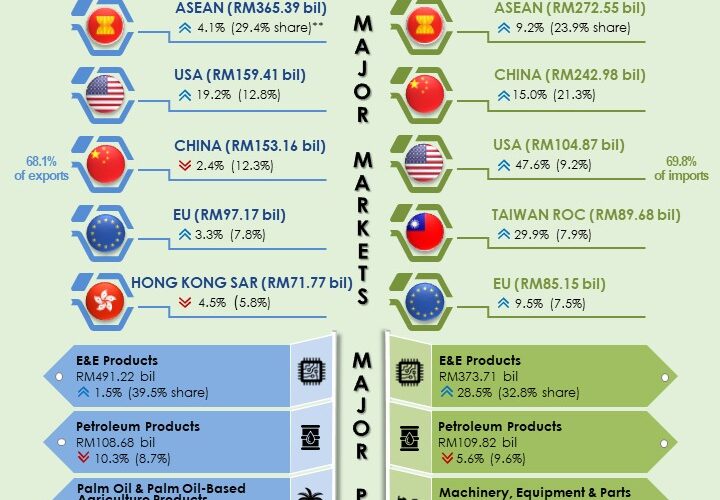 tradeperf